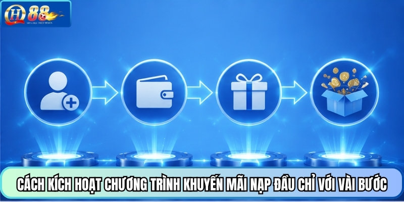 Cách kích hoạt chương trình khuyến mãi nạp đầu chỉ với vài bước